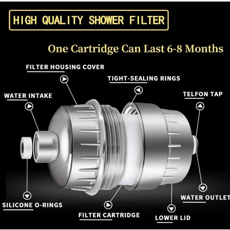 Shower Head Cleaning Purifier