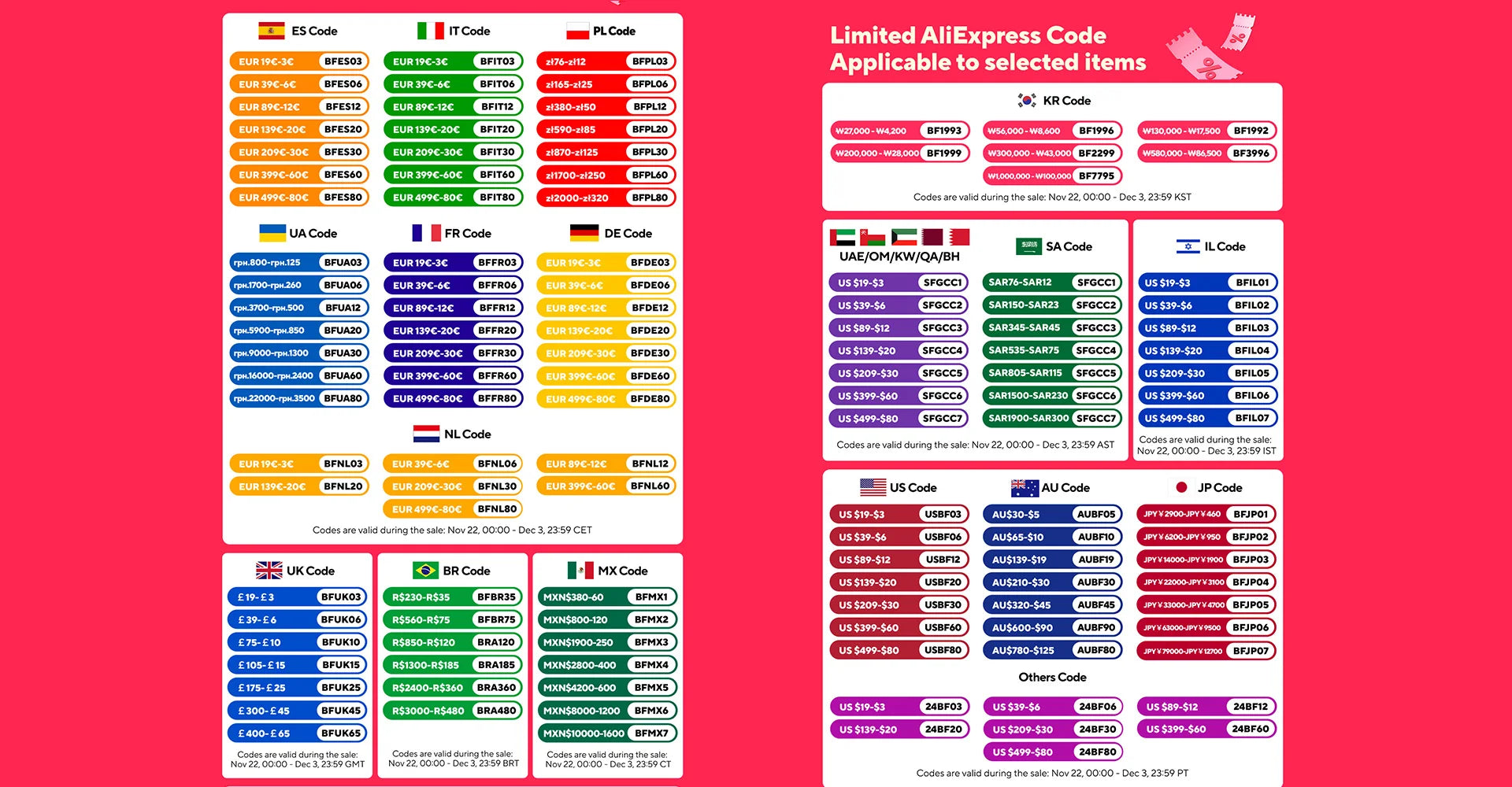 Digital Hearing Aids with Bluetooth