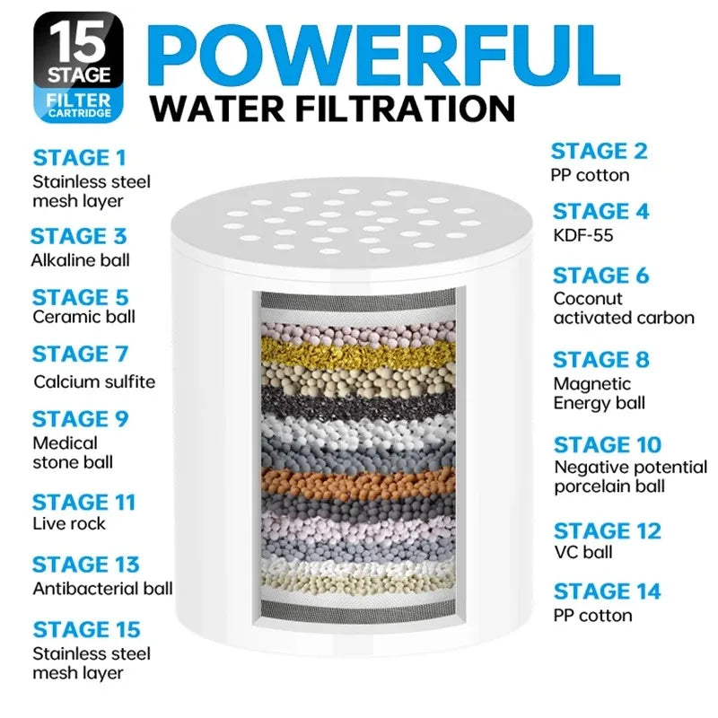Shower Head Cleaning Purifier