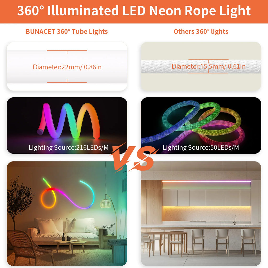 Neon LED Strip